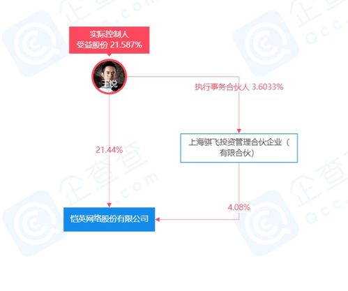 愷英網(wǎng)絡(luò)2020年業(yè)績(jī)扭虧為盈，預(yù)盈1.6億至2.3億元