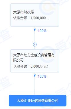太原企業(yè)征信平臺(tái)正式通過備案，以計(jì)算機(jī)軟硬件技術(shù)開發(fā)助力地方征信體系運(yùn)行
